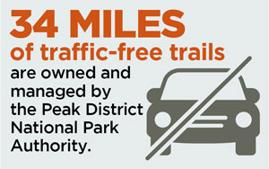 Traffic-free trails